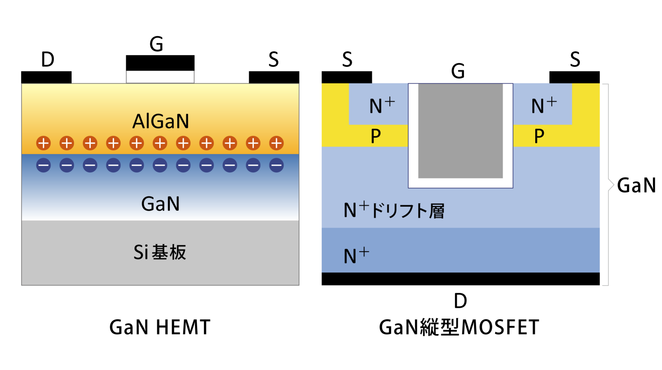 GaN（窒化ガリウム）半導体とは | 最新の市場・技術動向やSiC、Siとの 