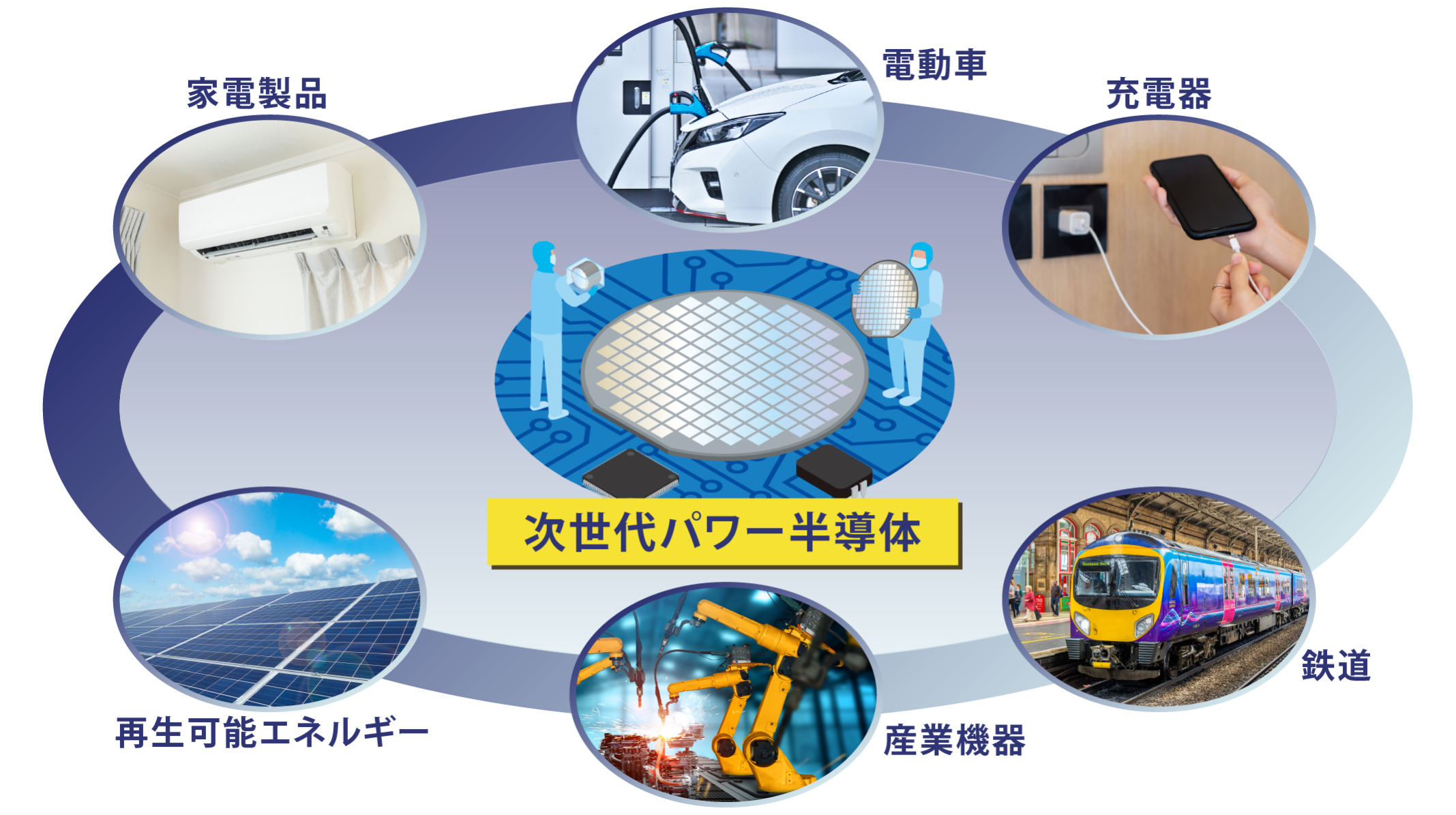 次世代パワー半導体で勝つのは!? SiC、GaN…最新動向から現在地と見通し 