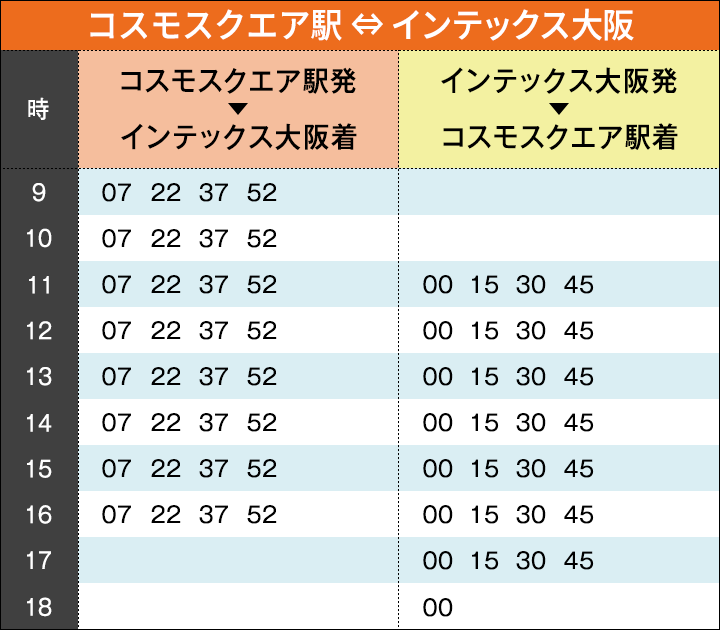 大阪から発送 効率的なブースのまわり方｜[関西] ネプコンジャパン