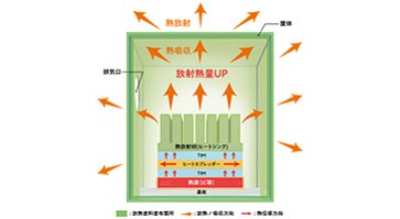 前回 熱対策技術・EMC 特集